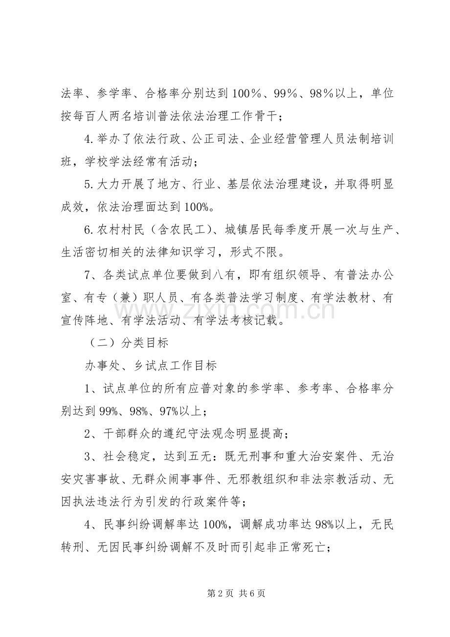 五五普法依法治理试点工作实施方案.docx_第2页