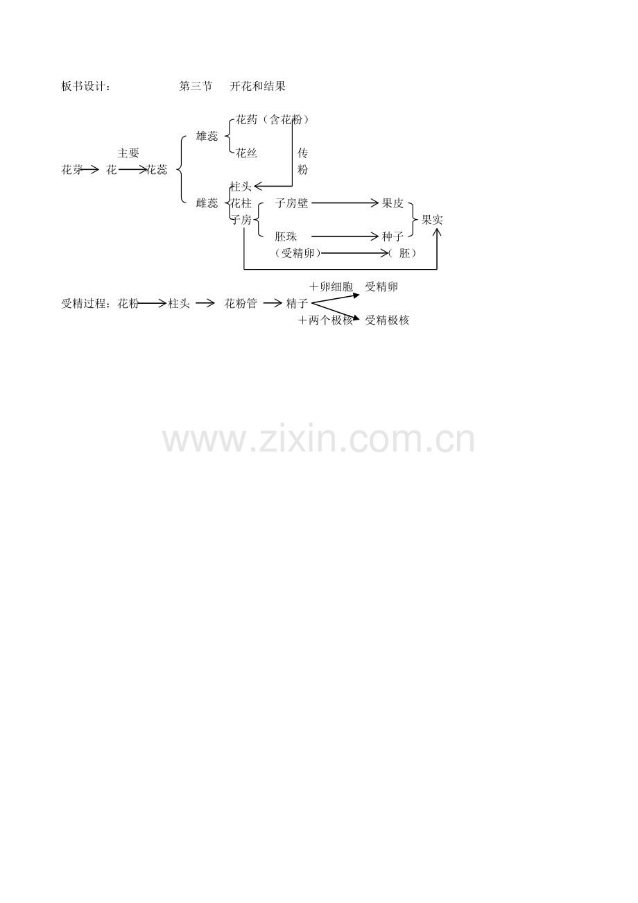 生物——开花与结果教学案例.doc_第3页