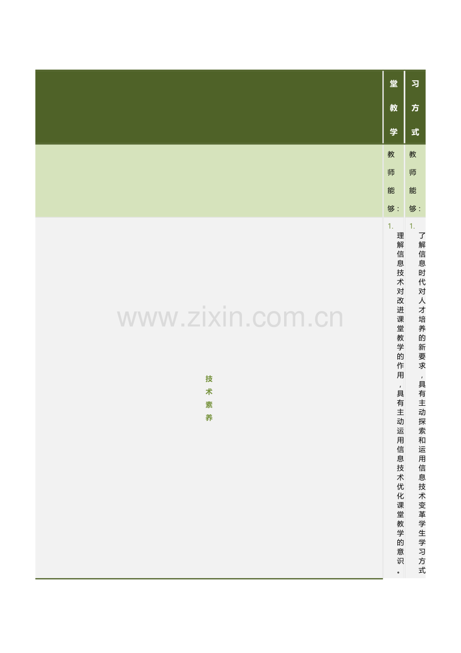 信息技术应用能力提升目标.doc_第2页