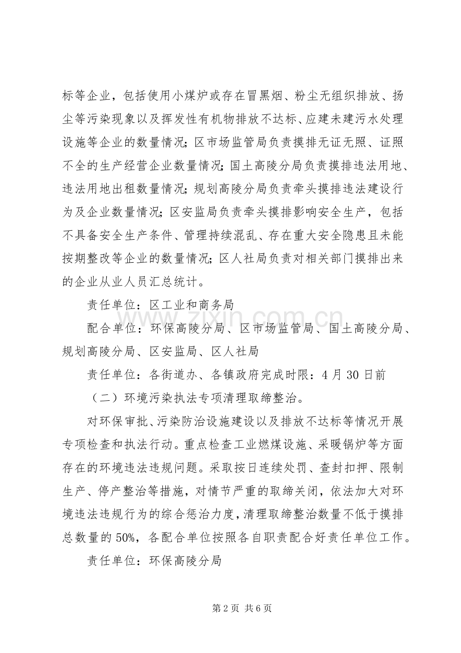 小散乱污专项行动实施方案.docx_第2页