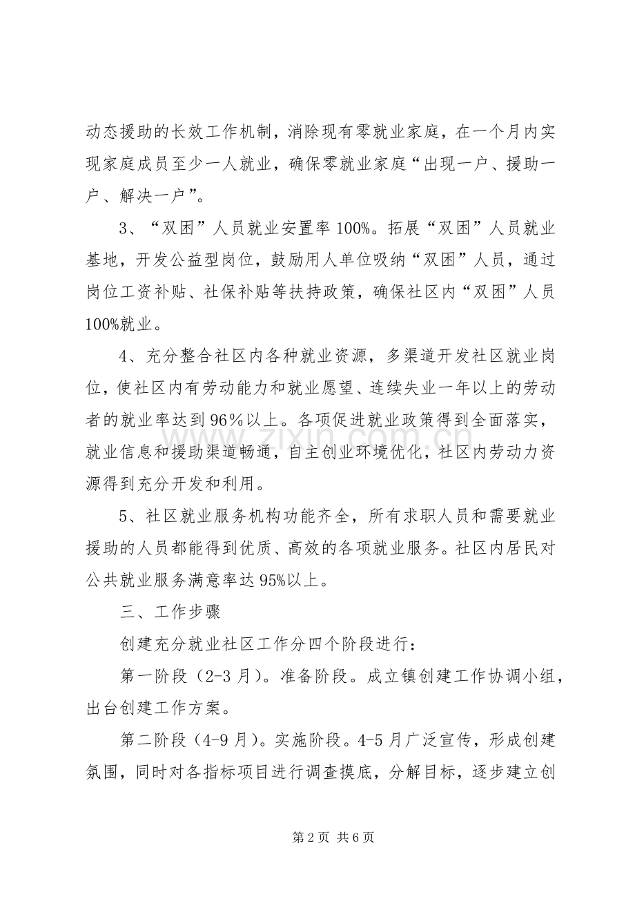 就业保障工作实施方案.docx_第2页