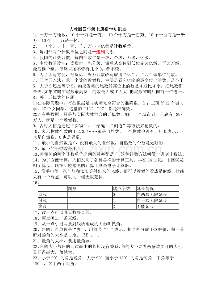 人教版四年级上册数学知识点.doc_第1页