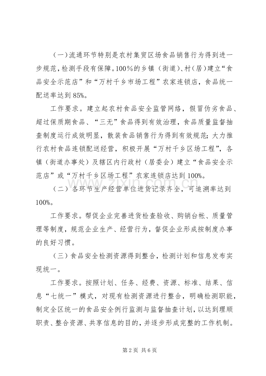 工商局示XX县区创建指导实施方案.docx_第2页