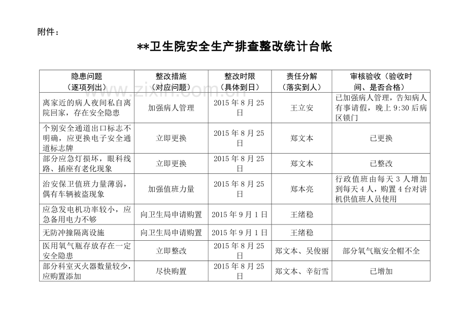 县卫生院安全生产自查自纠报告.doc_第3页