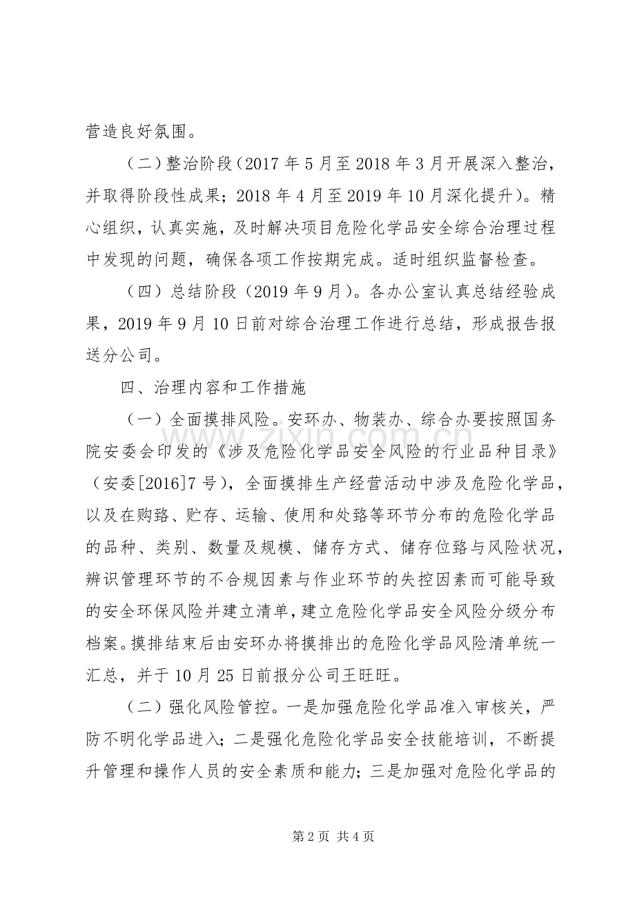 危险化学品安全综合治理实施方案 .docx_第2页