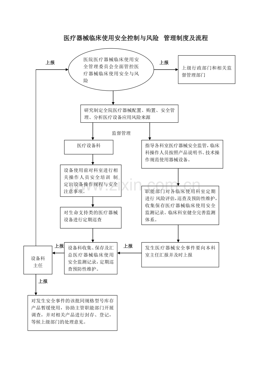 医疗器械临床使用安全控制与风险管理制度及报告流程.doc_第3页