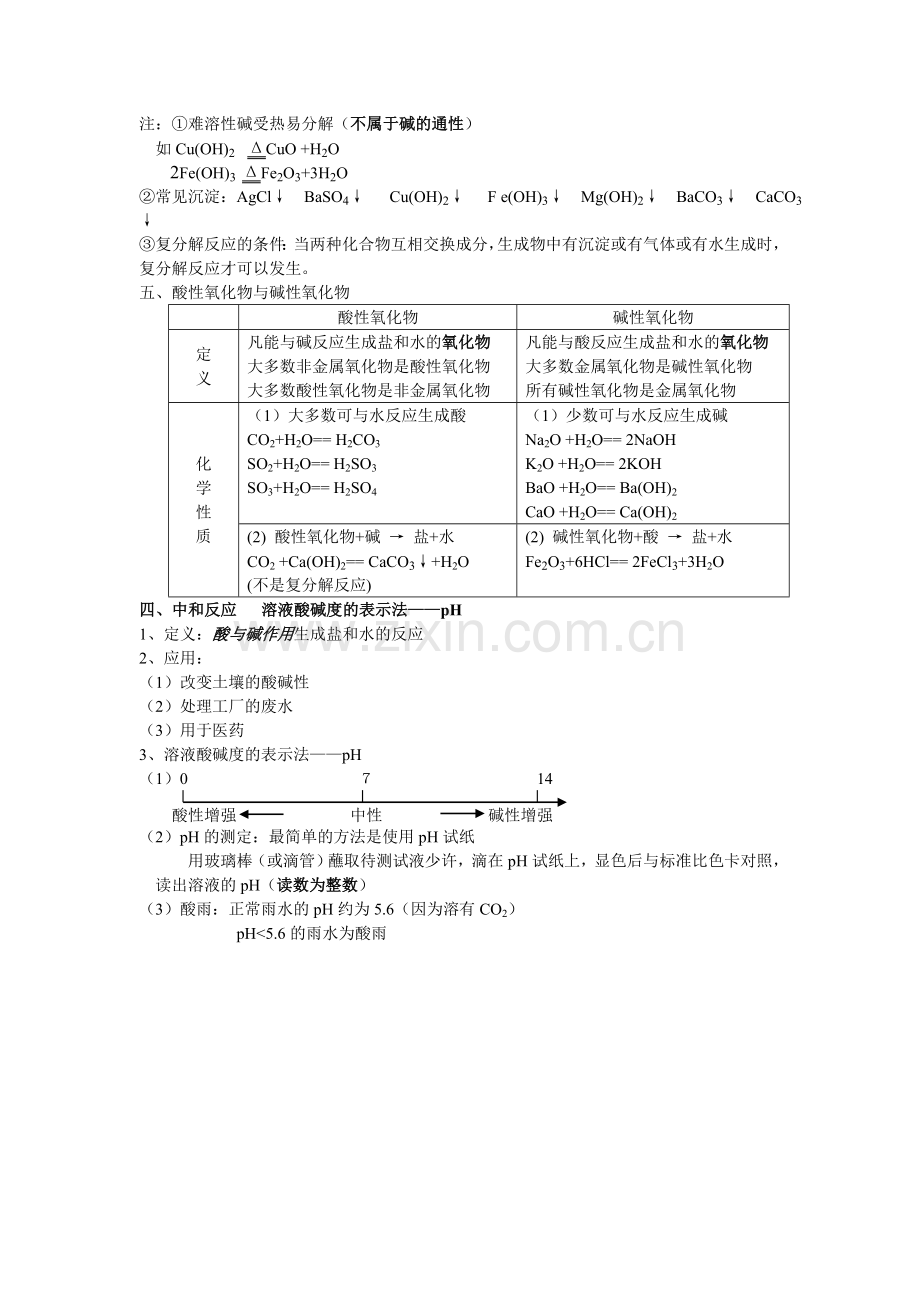 初中化学第10单元《酸和碱》知识点.doc_第2页