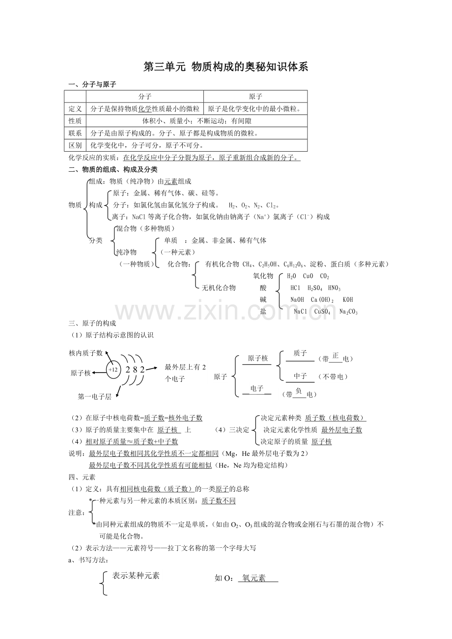 第三单元物质构成的奥秘知识体系.doc_第1页