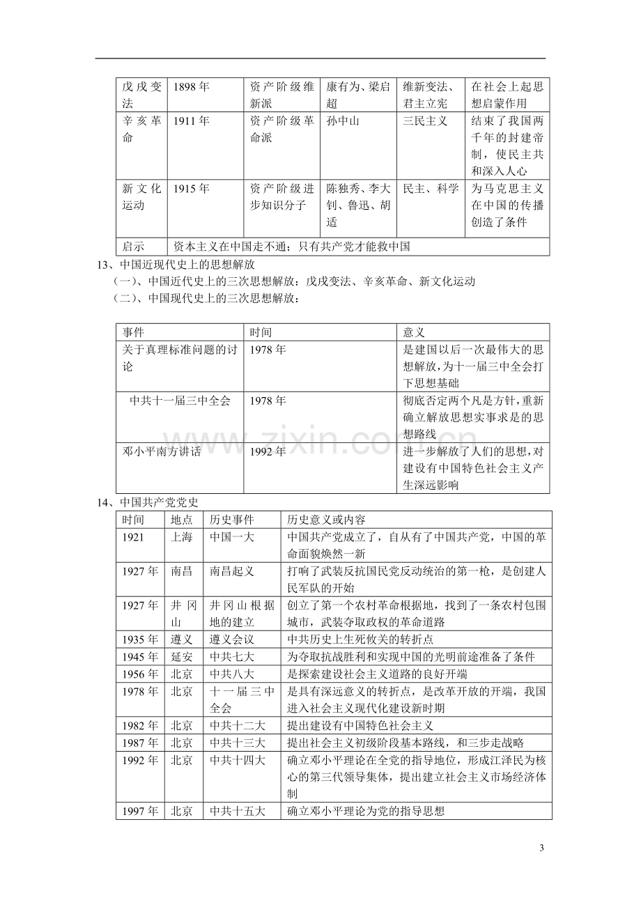 中考历史复习资料.doc_第3页