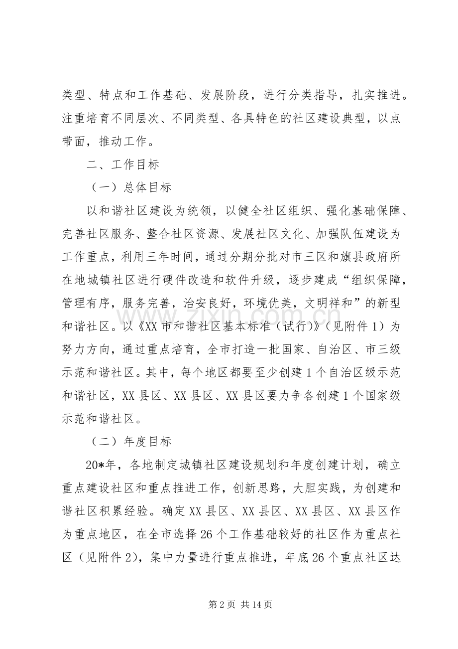 城镇社区建设工作实施方案.docx_第2页