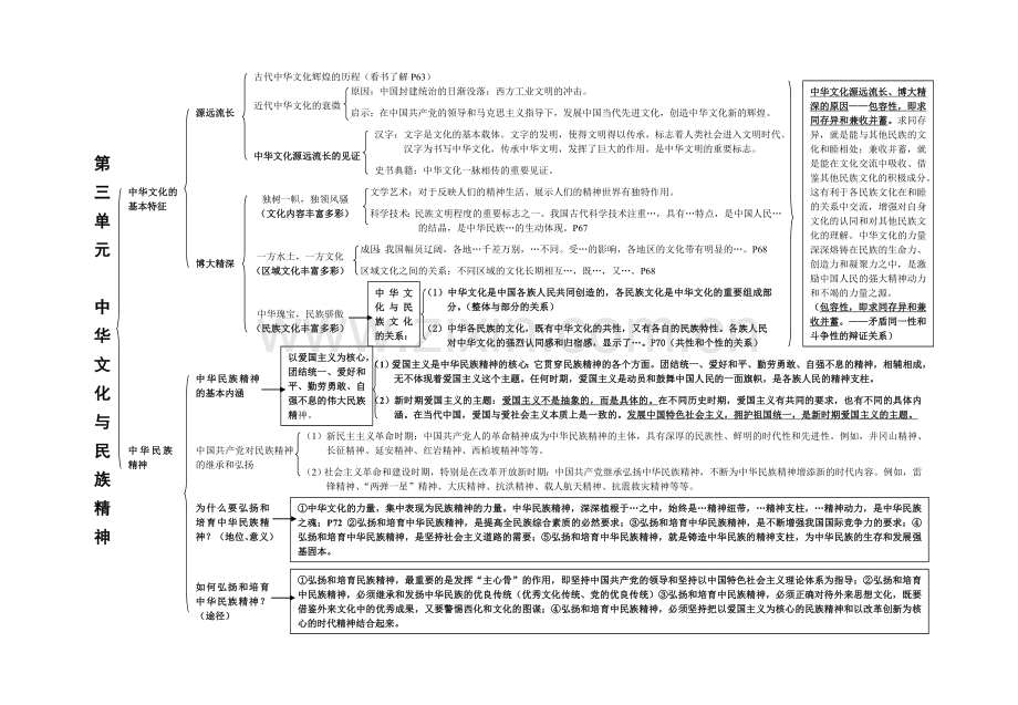 文化生活第三单元.doc_第1页