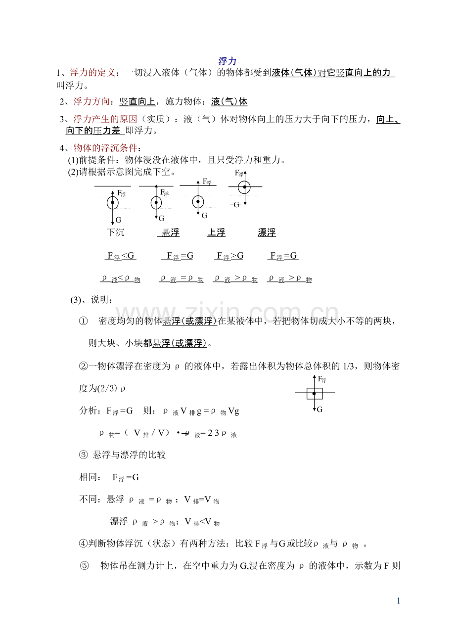 初中物理-浮力-知识点总结及练习题200.pdf_第1页