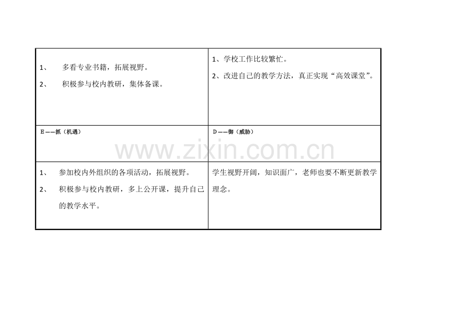 黄武略个人自我诊断SWOT分析表.doc_第3页