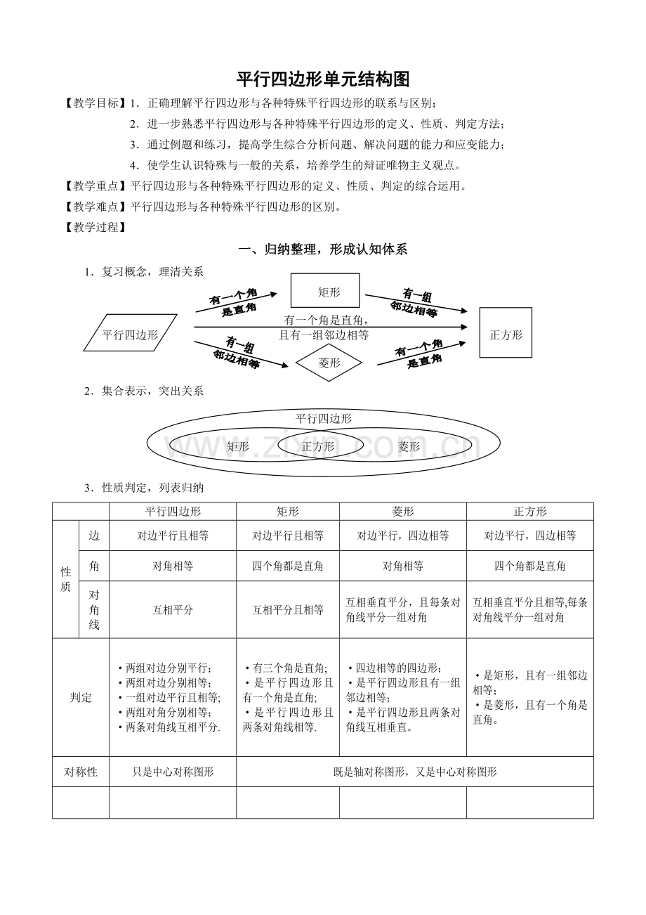 平行四边形单元知识结构.doc_第1页