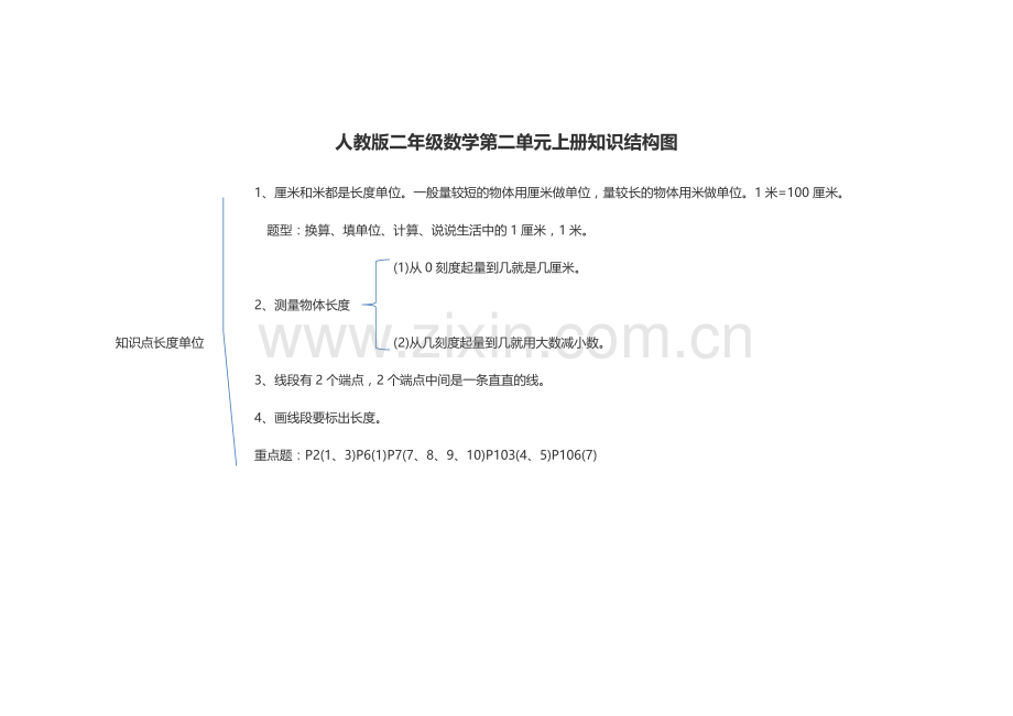 人教版二年级数学第二单元上册知识结构图-(2).docx_第1页