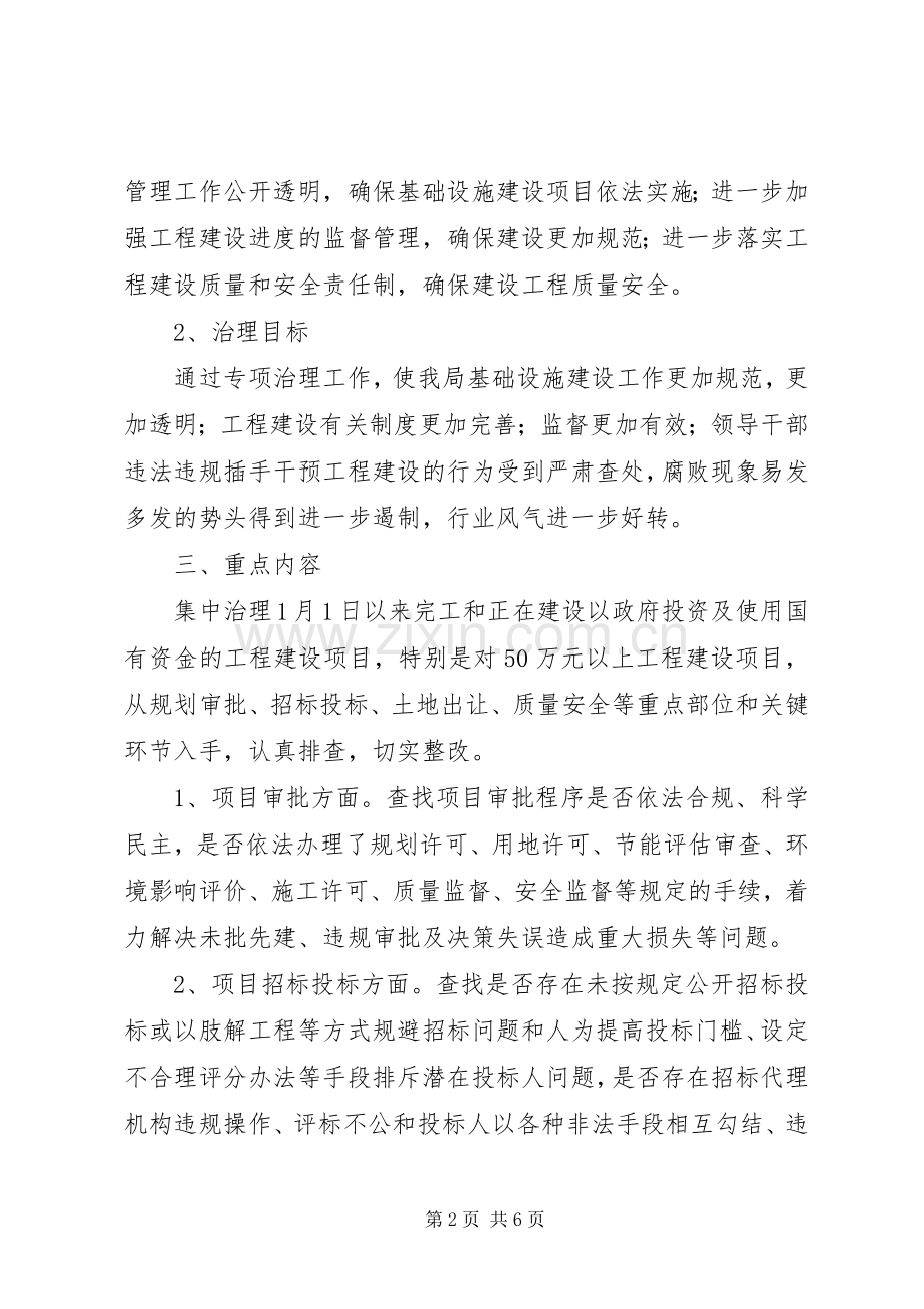 关于开展工程建设领域突出问题专项治理工作的方案.docx_第2页