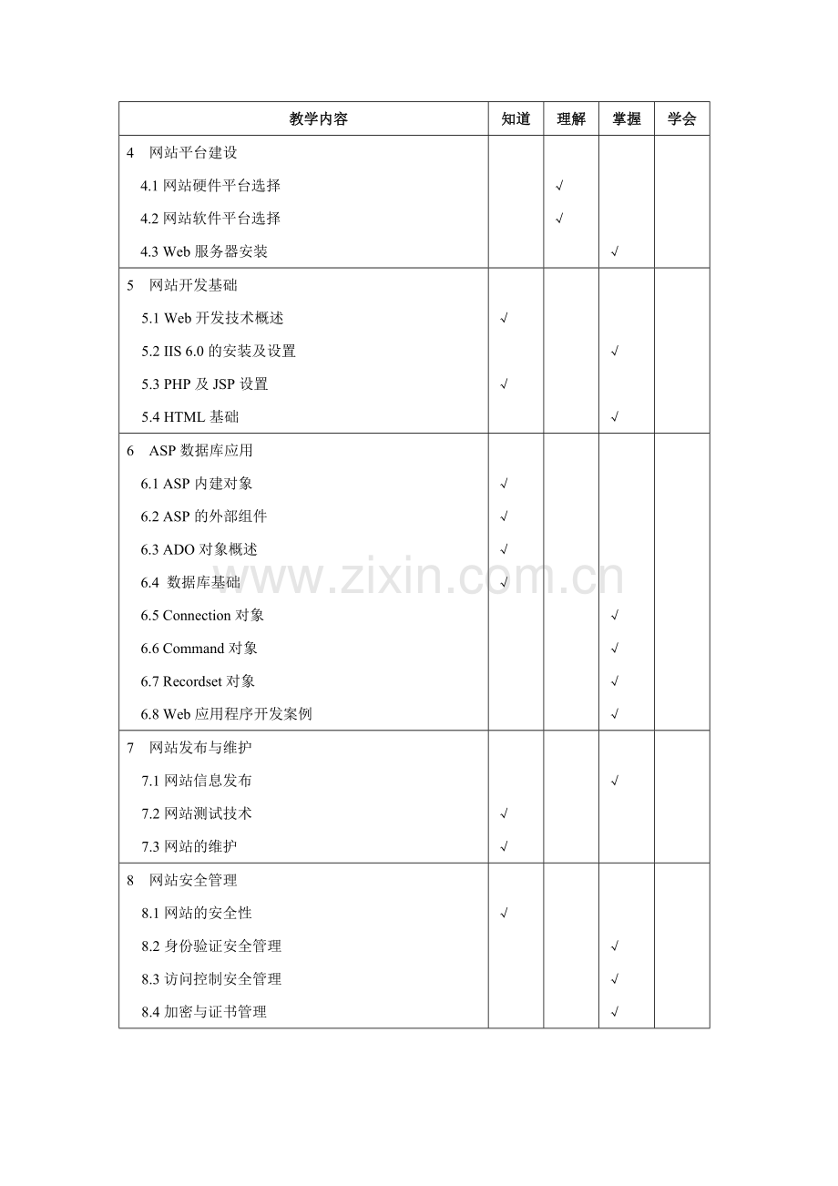 《网站建设与管理》教学大纲.doc_第3页