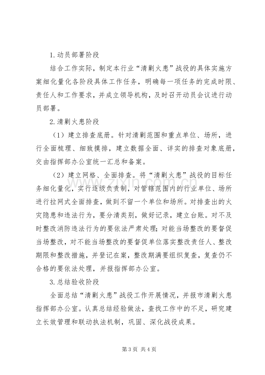 公共娱乐场所清剿火患工作实施方案.docx_第3页