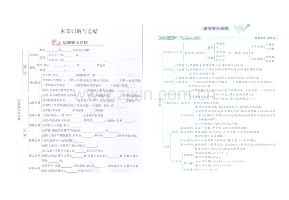 北师大版七年级数学上册第二章有理数运算知识结构.docx_第1页