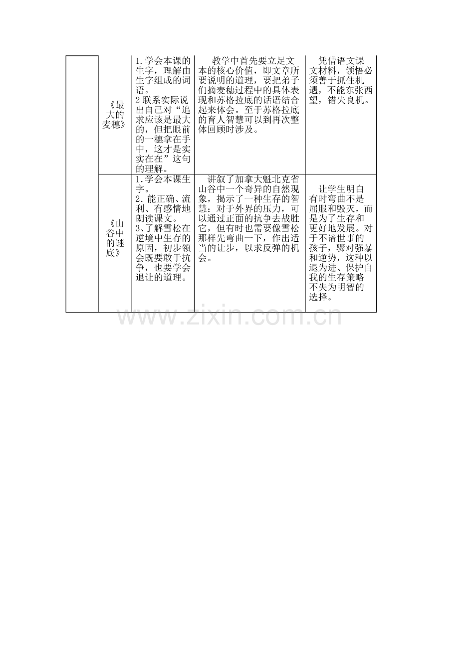 六年级下册第五单元教学三维目标及说明.doc_第2页