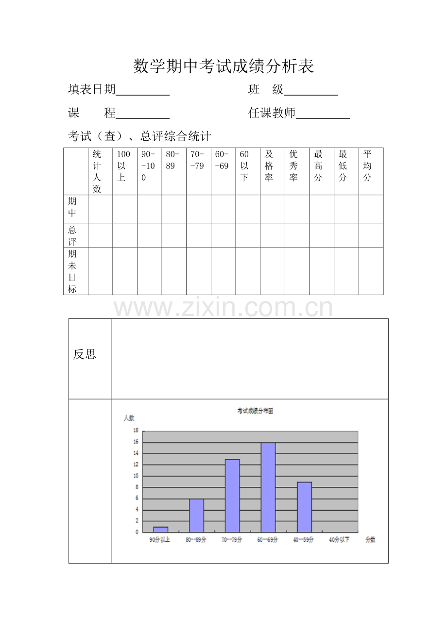 数学期中考试成绩分析表.doc_第1页