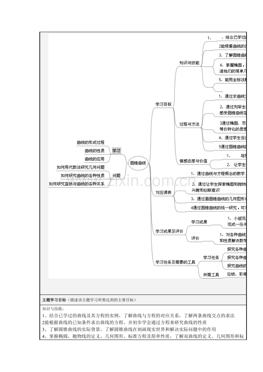 《圆锥曲线》主题单元设计.doc_第2页