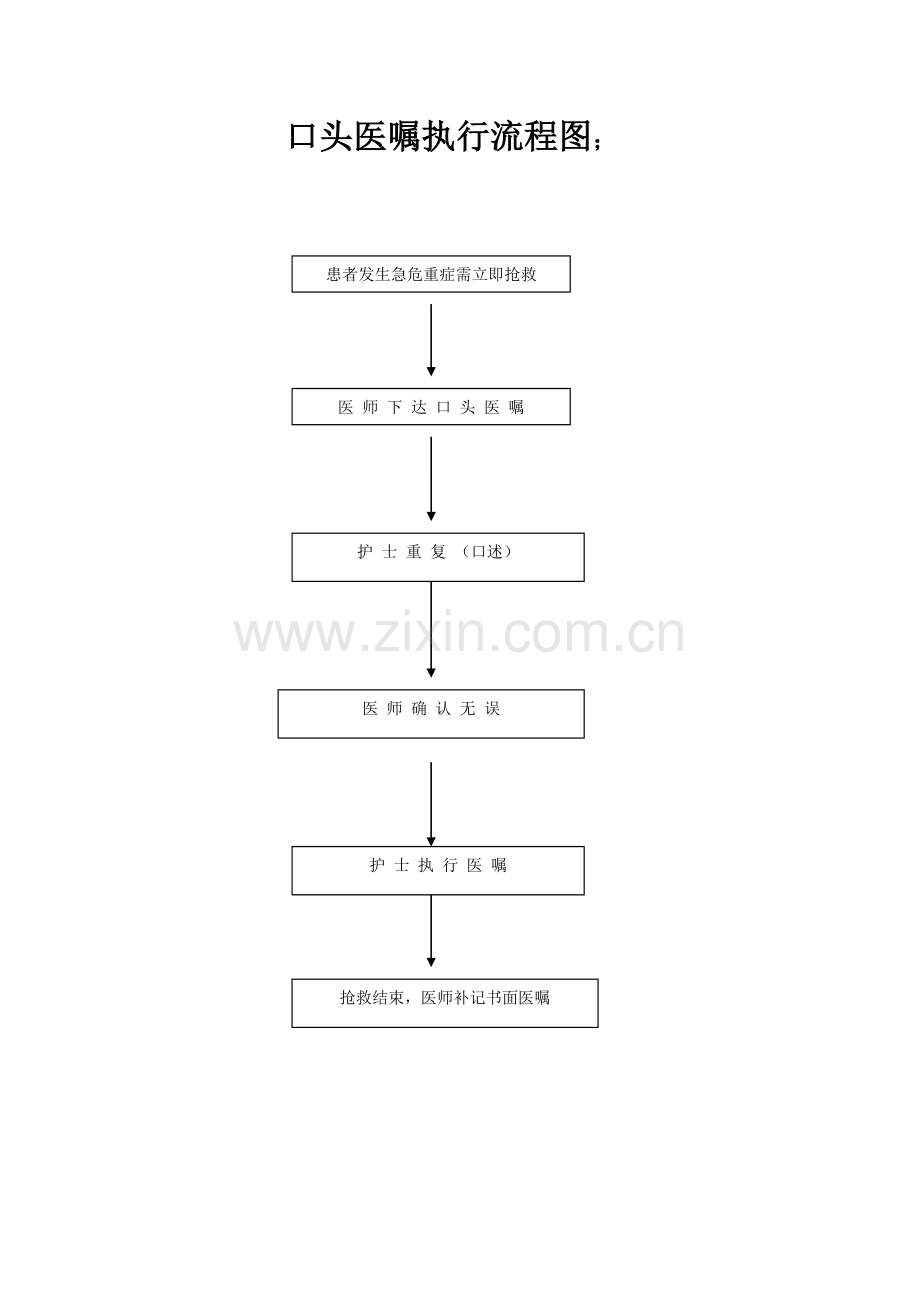 口头医嘱执行流程图.doc_第1页