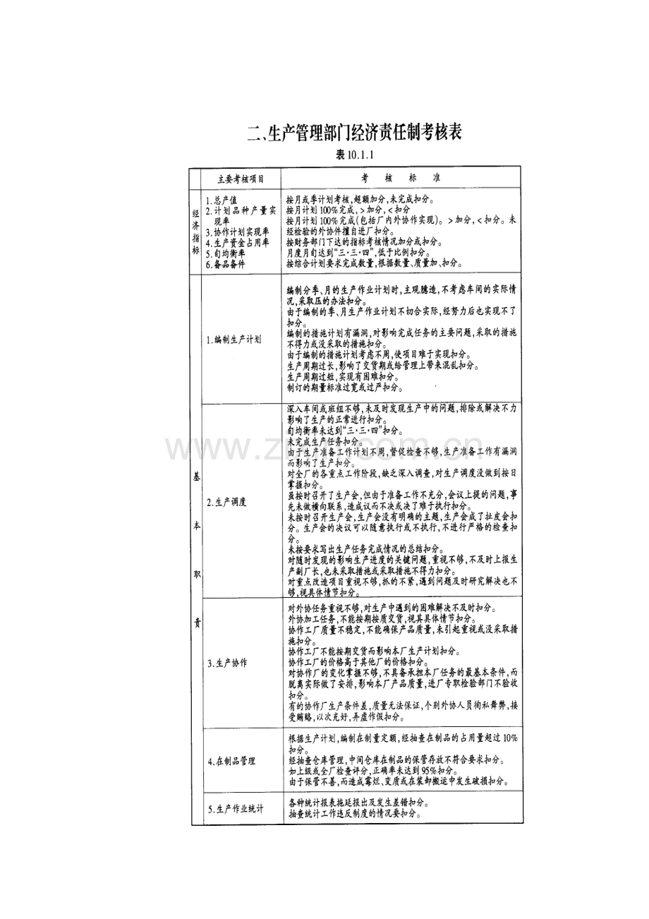 全套生产管理程序文件.doc_第3页