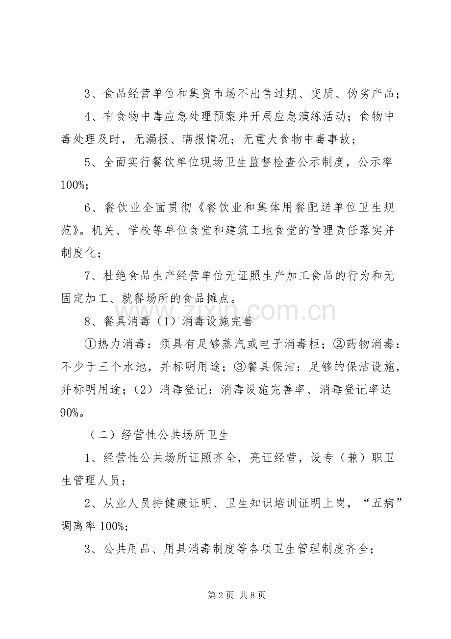 创建文明卫生县城方案 .docx_第2页