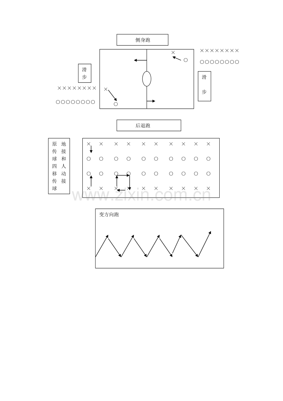 篮球行进间传接球教案.doc_第2页