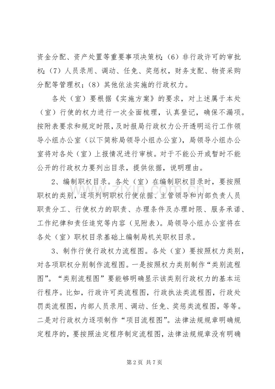 教育局行政权力公开实施方案.docx_第2页