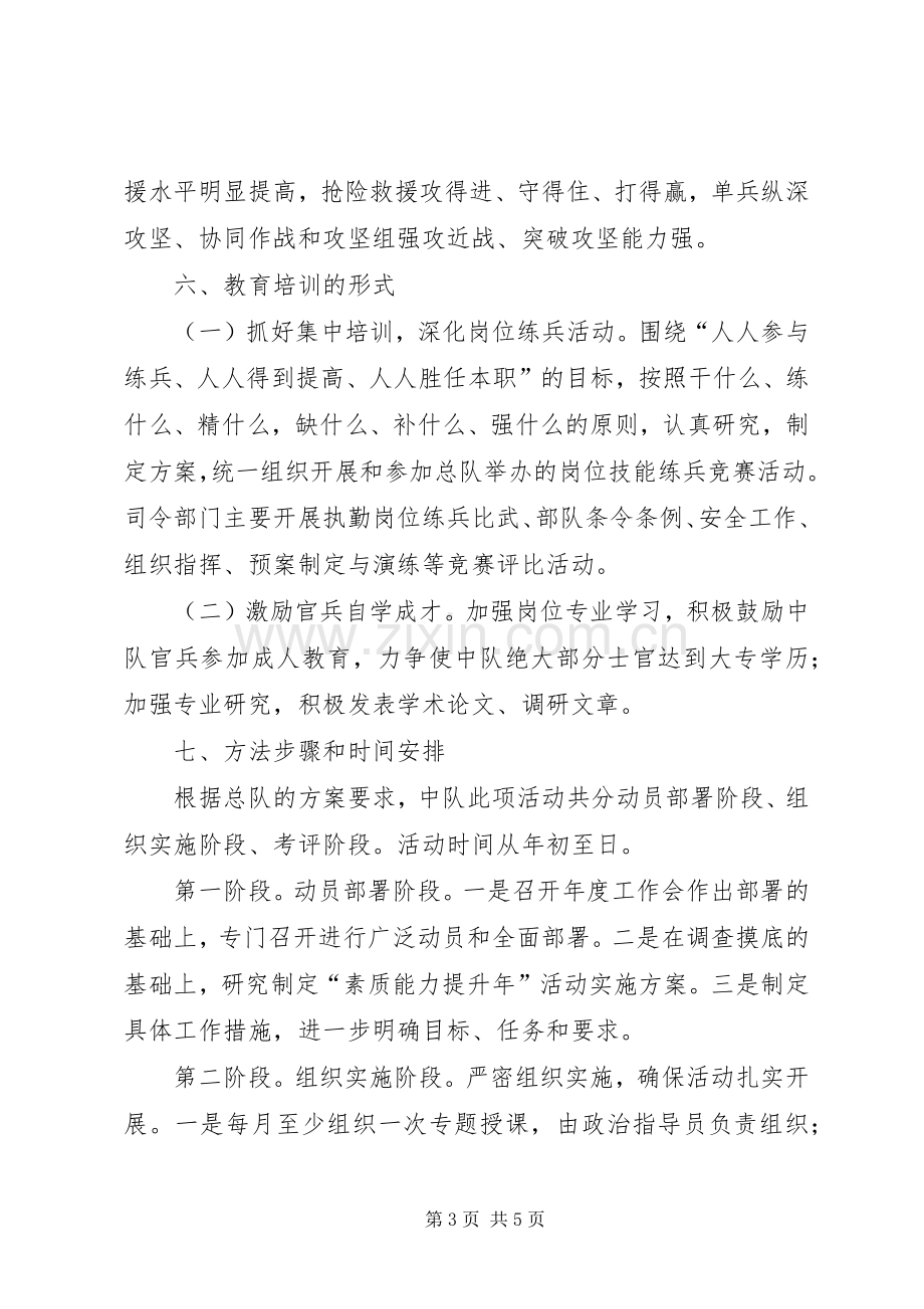 素质能力提升年活动方案.docx_第3页