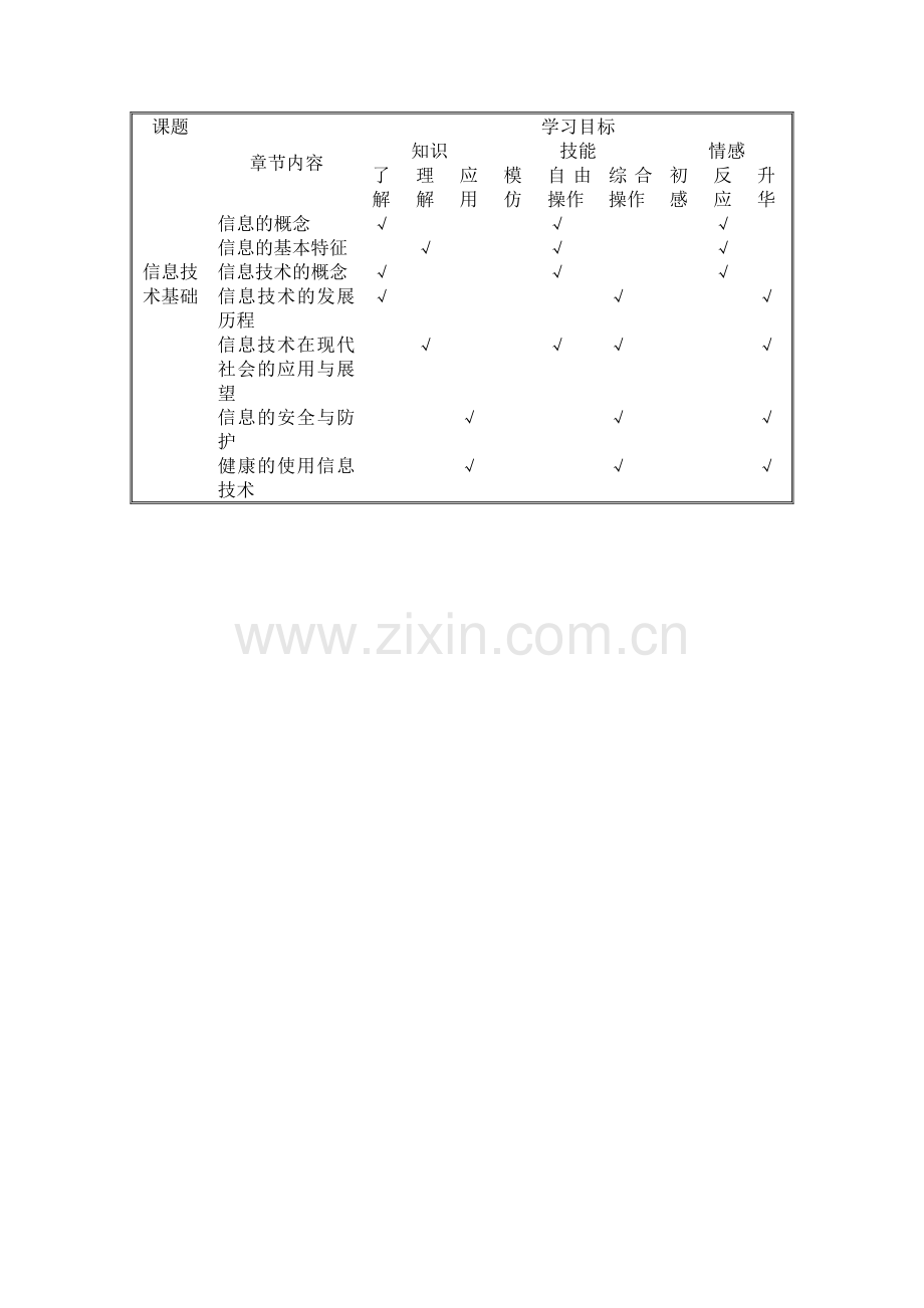 信息技术双向细目表.doc_第1页