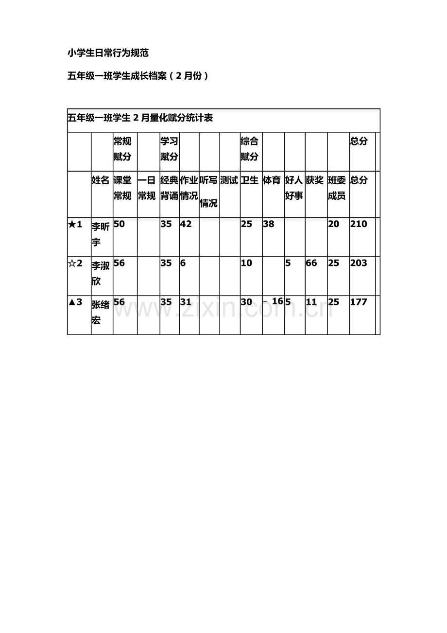 五年级学生成长档案.docx_第1页