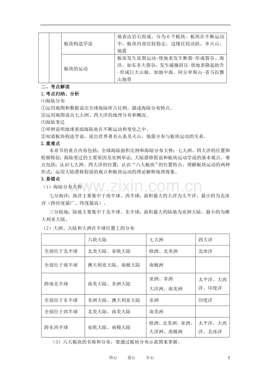 中考地理终极冲刺专题基础知识复习-第二章-陆地和海洋.doc_第2页