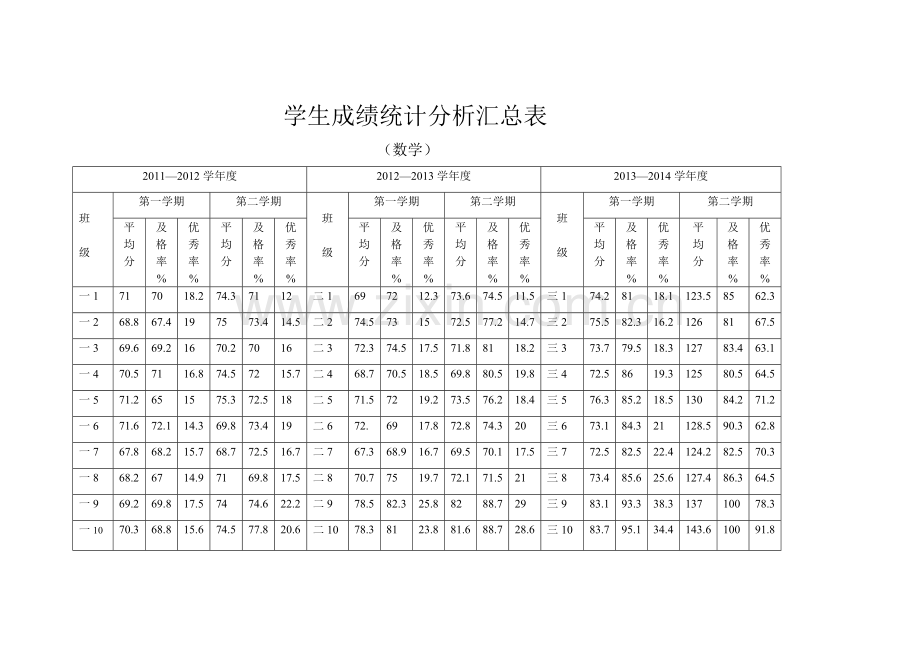 学生成绩统计分析汇总表.doc_第1页