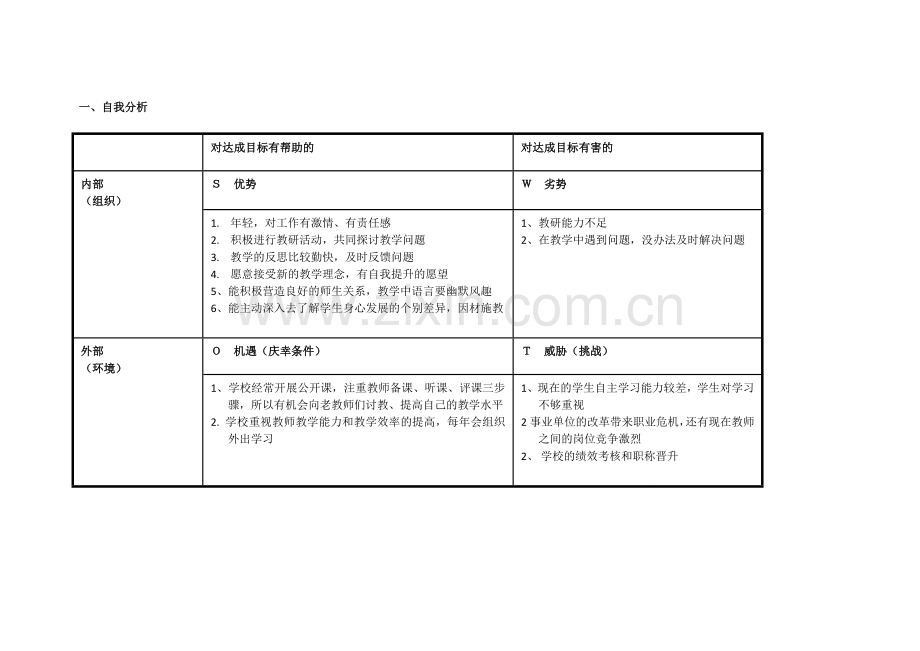 黄芳个人自我诊断SWOT分析表.doc_第1页