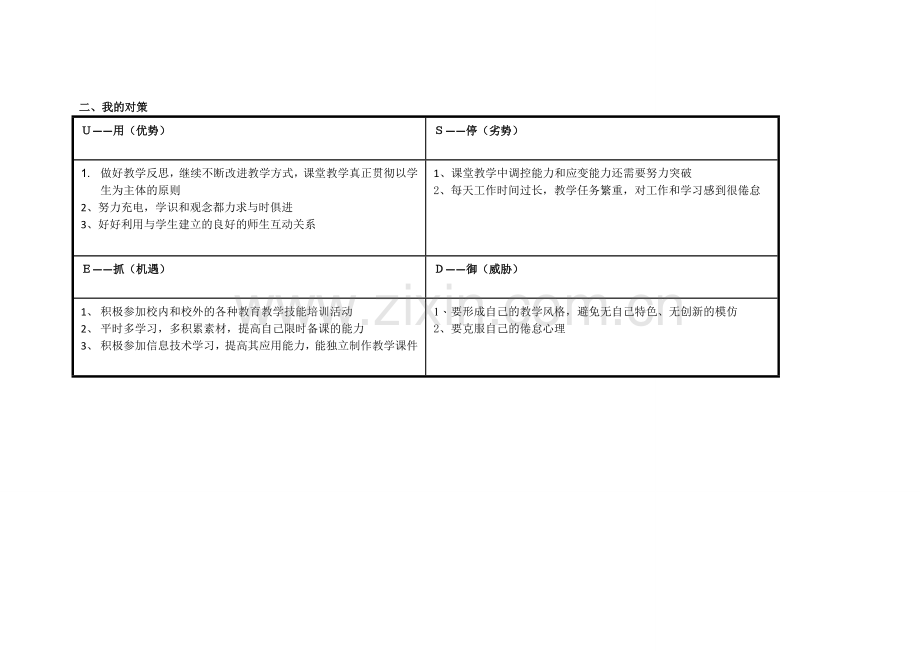 黄芳个人自我诊断SWOT分析表.doc_第2页