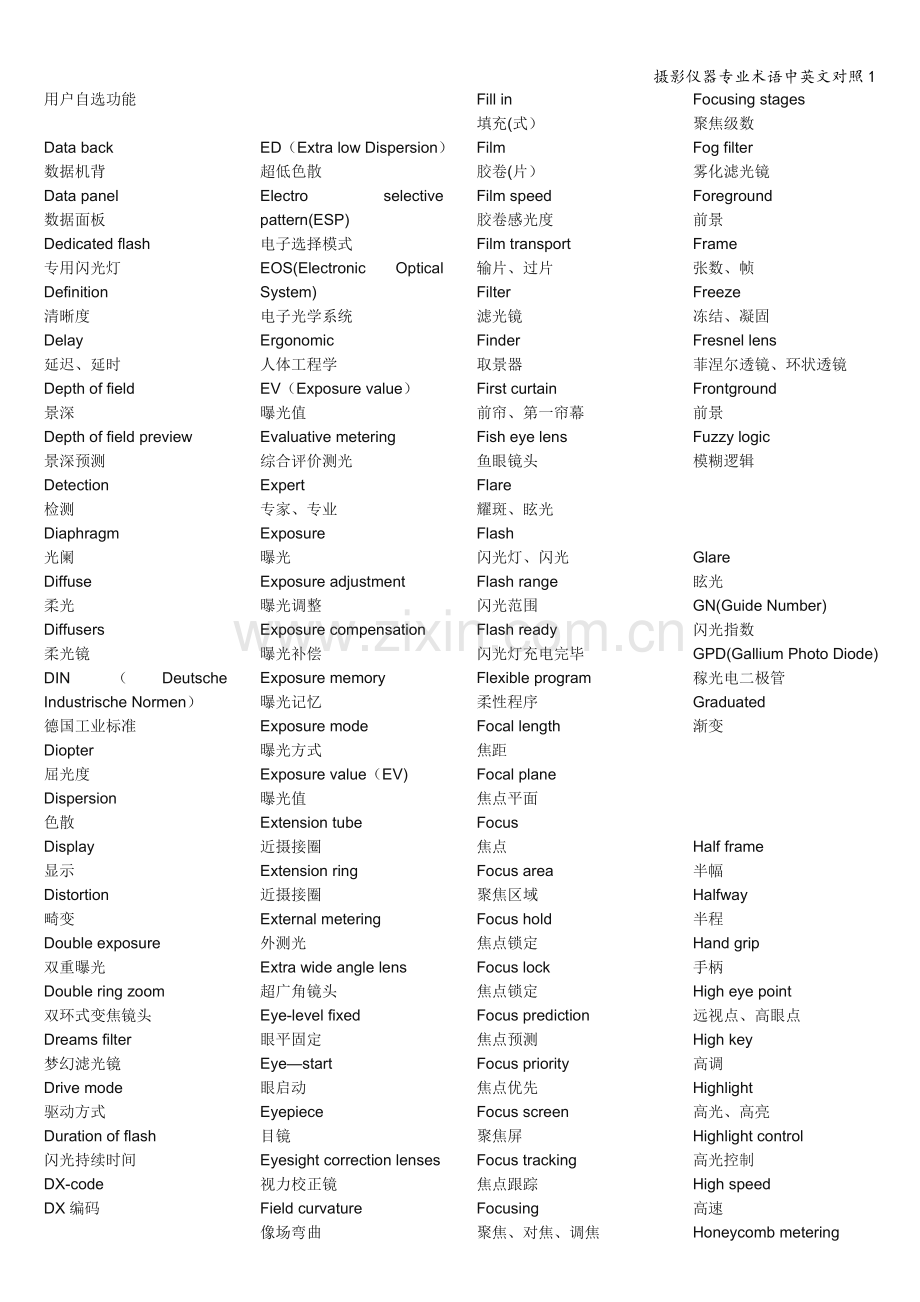 摄影仪器专业术语中英文对照1.doc_第2页