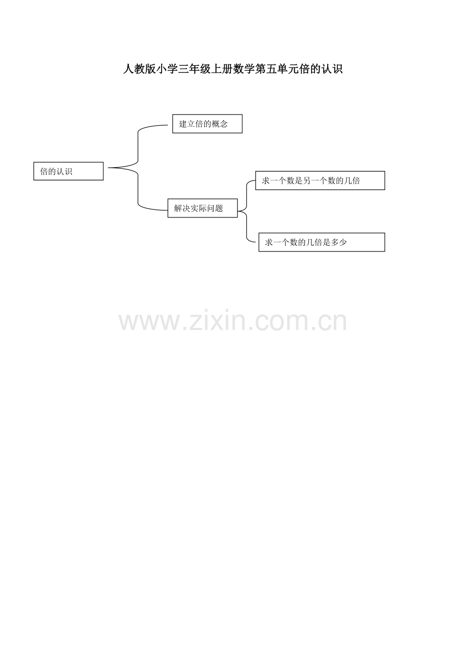 人教版小学三年级上册数学第五单元倍的认识.docx_第1页