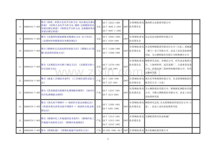 全国钢标准化技术委员会.doc_第3页