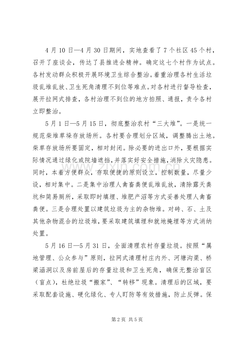 农村环境卫生集中整治活动实施方案.docx_第2页