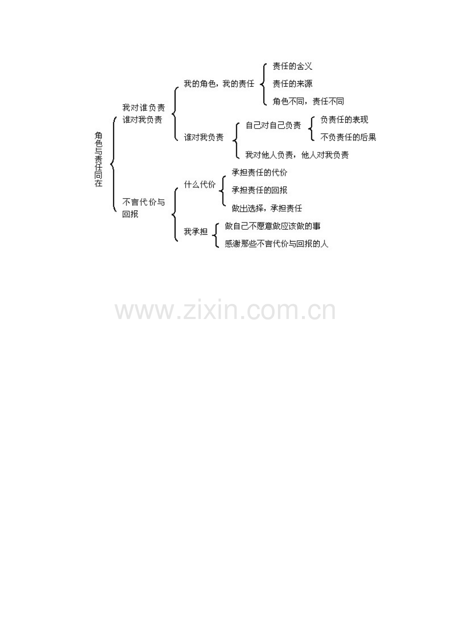 角色与责任同在.doc_第1页