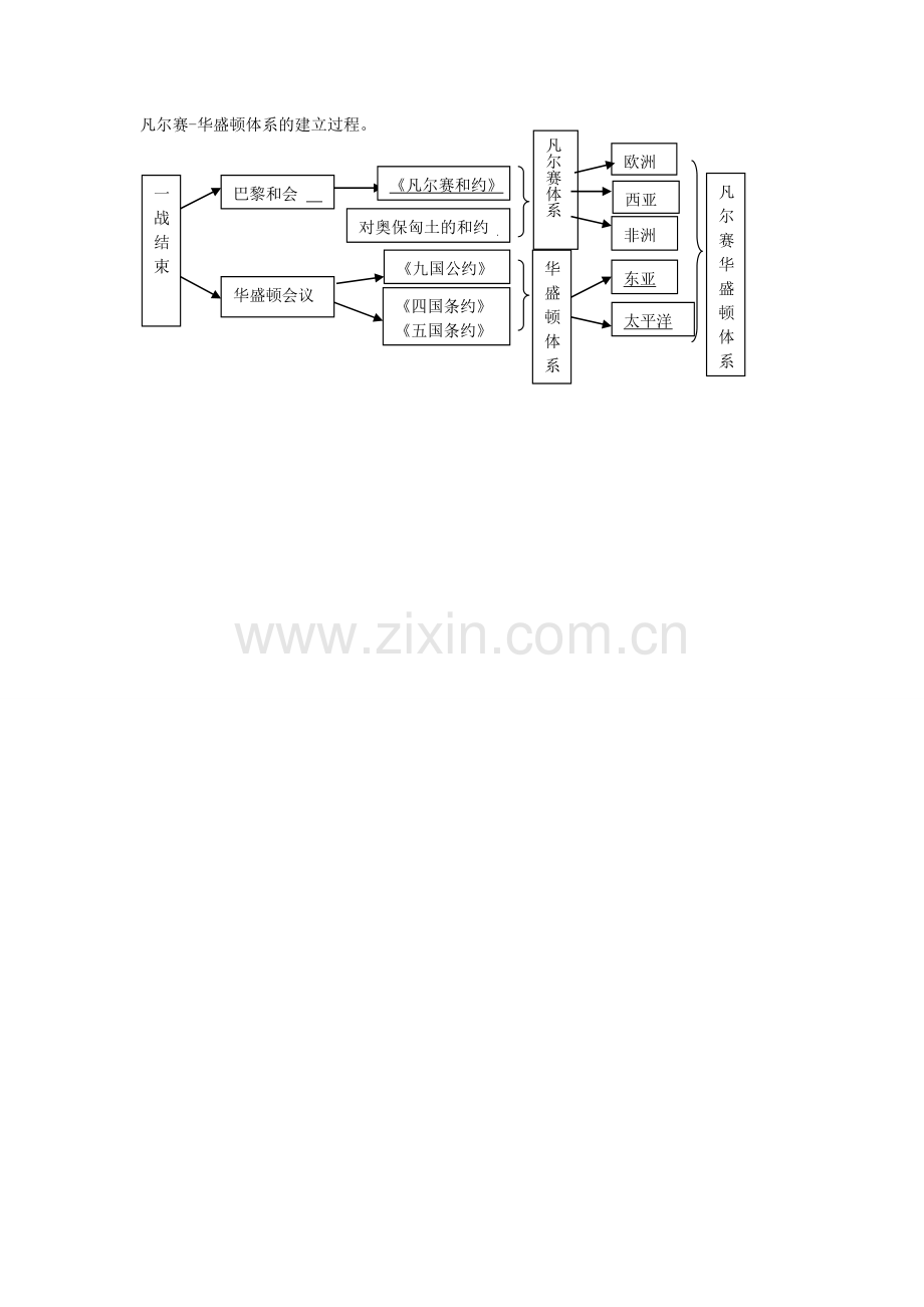 凡尔赛华盛顿体系的建立.doc_第1页