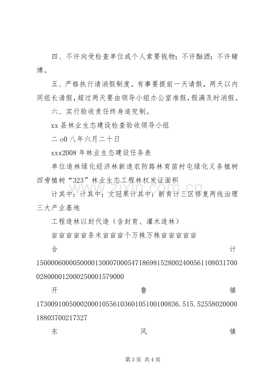 县林业生态建设检查验收工作实施方案五篇范文.docx_第3页