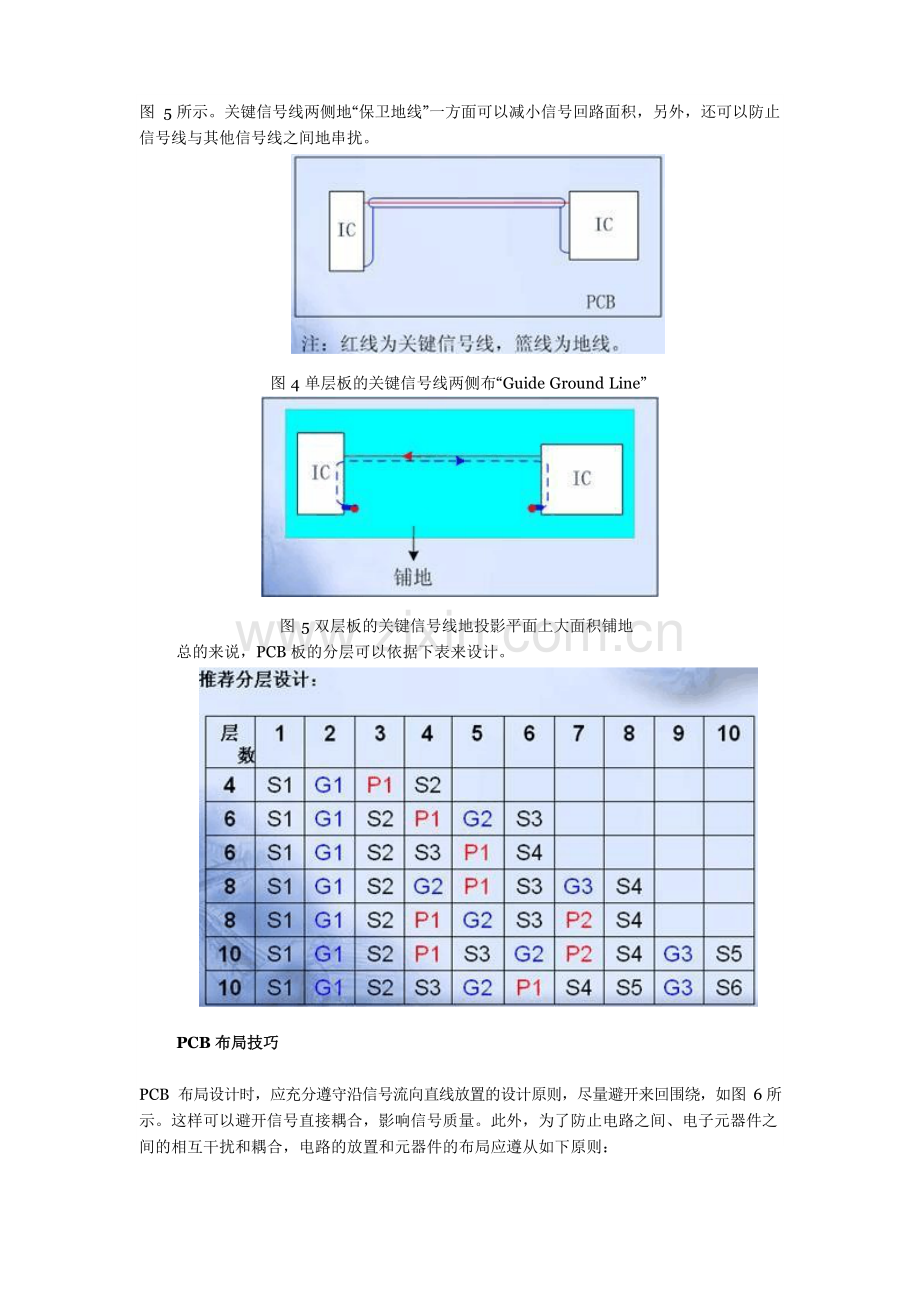 EMC的PCB设计技术.docx_第3页