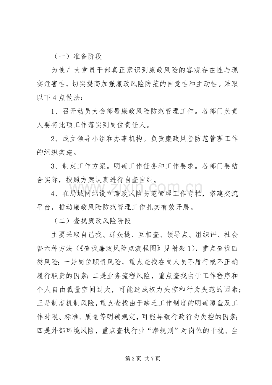 国土局廉政风险防范管理实施方案.docx_第3页