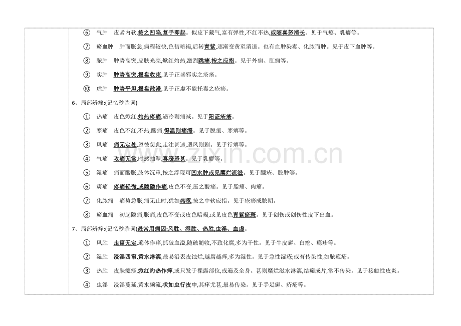 2022年度中医执业医师考试中医外科学重点总结.docx_第3页