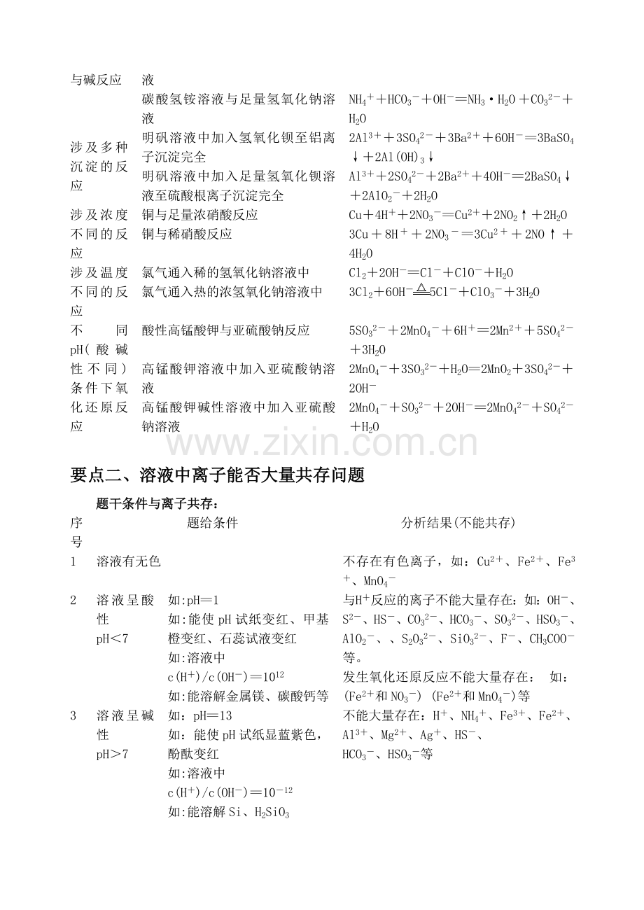 高三复习中离子反应氧化还原反应教学策略.doc_第2页