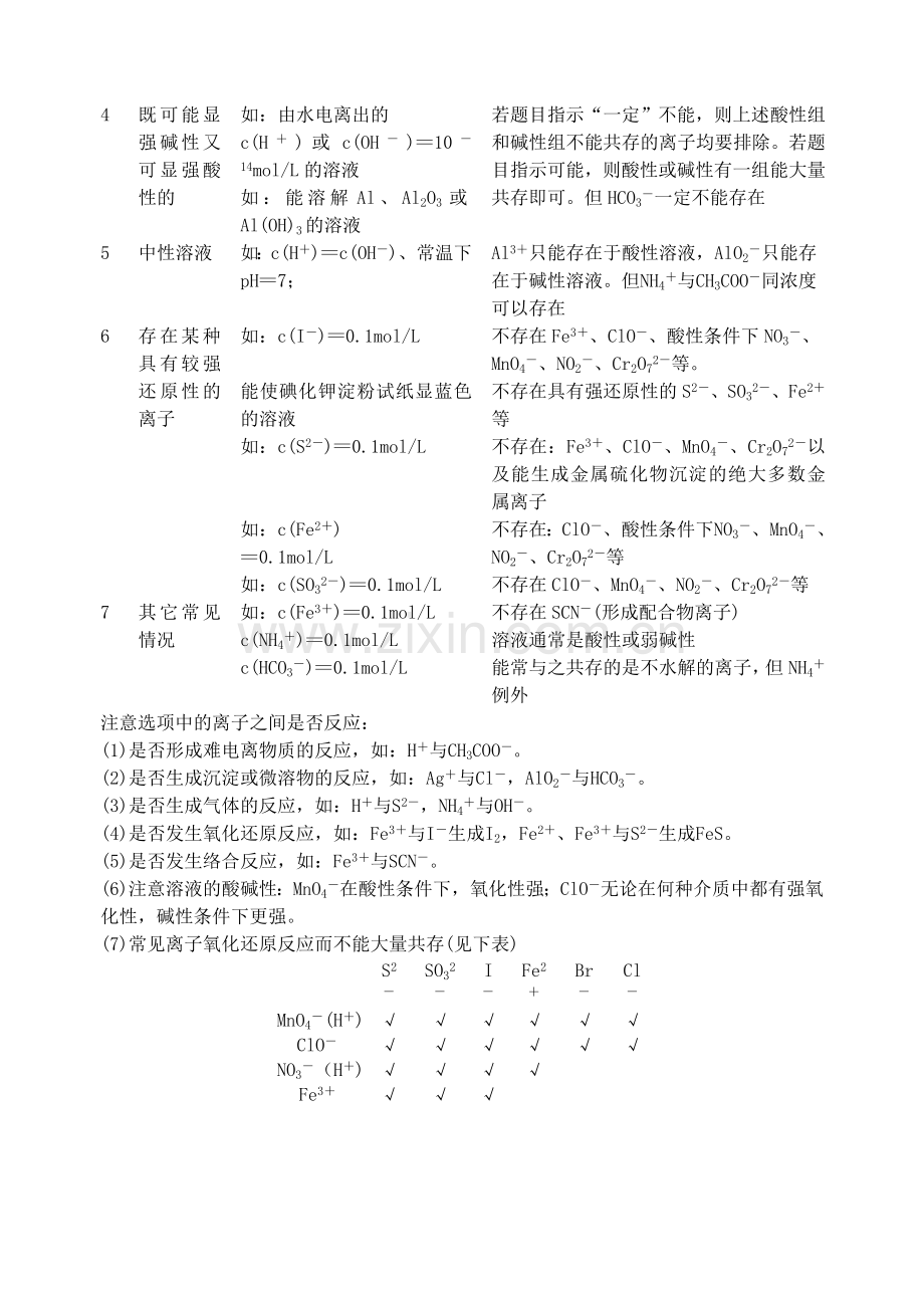 高三复习中离子反应氧化还原反应教学策略.doc_第3页